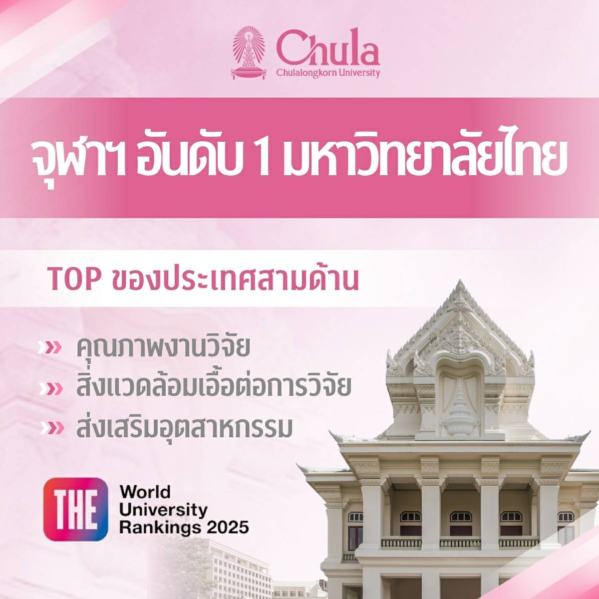 จุฬาฯ อันดับ 1 มหาวิทยาลัยไทย Top ของประเทศ 3 ด้าน จากการจัดอันดับโดย THE WUR 2025