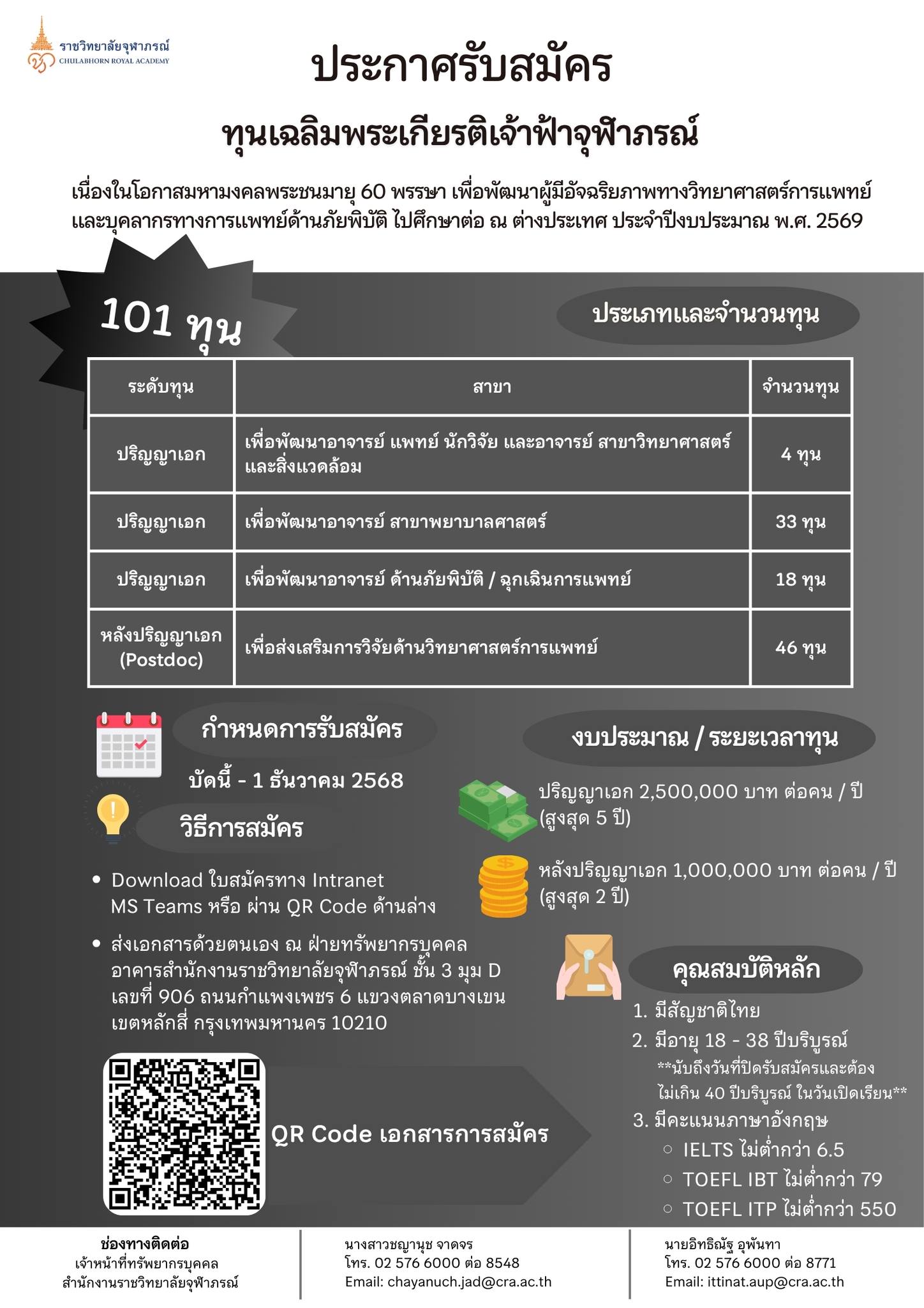 ราชวิทยาลัยจุฬาภรณ์ เปิดให้101 ทุนเฉลิมพระเกียรติ เจ้าฟ้าจุฬาภรณ์ เนื่องในโอกาสมหามงคลพระชนมายุ 60 พรรษา เพื่อพัฒนาผู้มีอัจฉริยภาพทางวิทยาศาสตร์การแพทย์ และบุคลากรทางการแพทย์ด้านภัยพิบัติ ศึกษาต่อ ณ ต่างประเทศ
