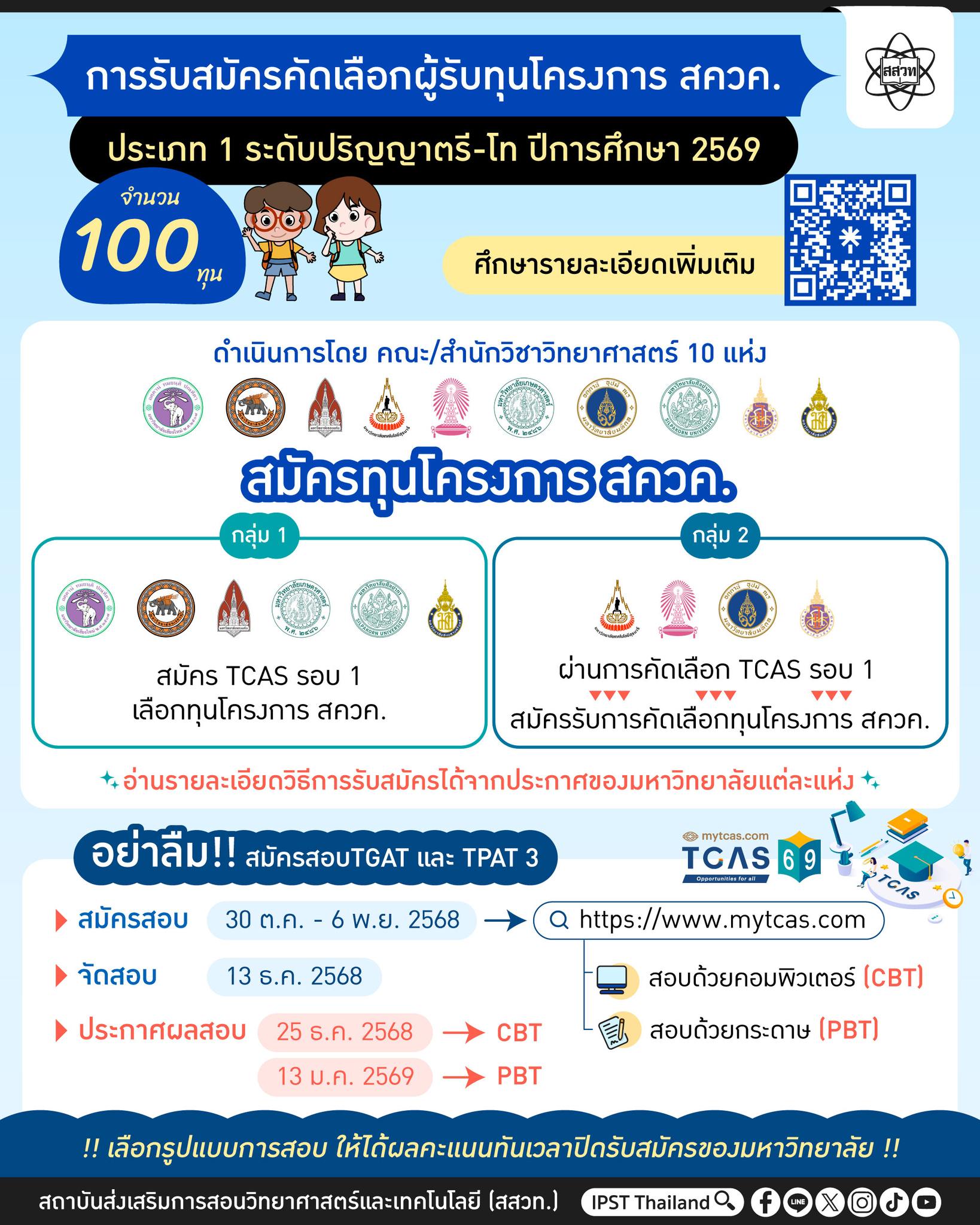 100 ทุน สควค. (ป.ตรี–โท) ปี 2569 สสวท. เฟ้นหา “ครู SMT รุ่นใหม่”
